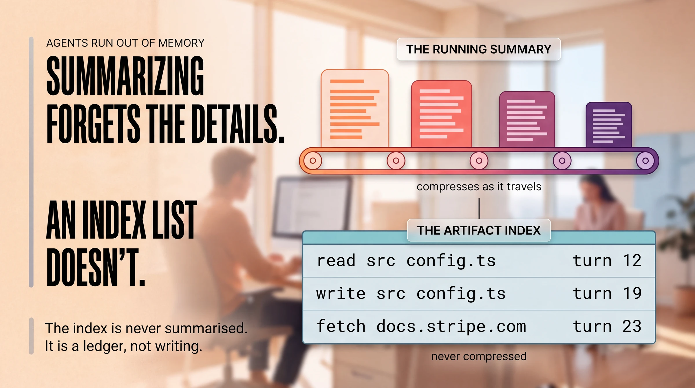 Two tracks over a softly blurred office. Above, the conveyor belt carries four cards that get smaller and darker as they travel, labelled the running summary and noted as compressing as it travels. Below, a small fixed table labelled the artifact index holds three monospaced rows reading read src config.ts turn 12, write src config.ts turn 19, and fetch docs.stripe.com turn 23, noted as never compressed. The heading reads: agents run out of memory, summarizing forgets the details, an index list doesn't.