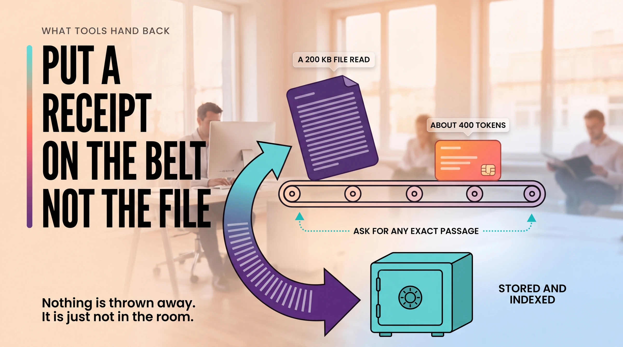 A conveyor belt runs across a softly blurred office. A large deep violet document labelled a 200 KB file read arrives at the belt, and a thick curved arrow diverts it downward into a turquoise vault labelled stored and indexed. In its place a much smaller coral card labelled about 400 tokens continues along the belt. A dotted line with arrowheads at both ends runs between the small card and the vault, labelled ask for any exact passage. The heading reads: put a receipt on the belt, not the file. The caption reads: nothing is thrown away, it is just not in the room.